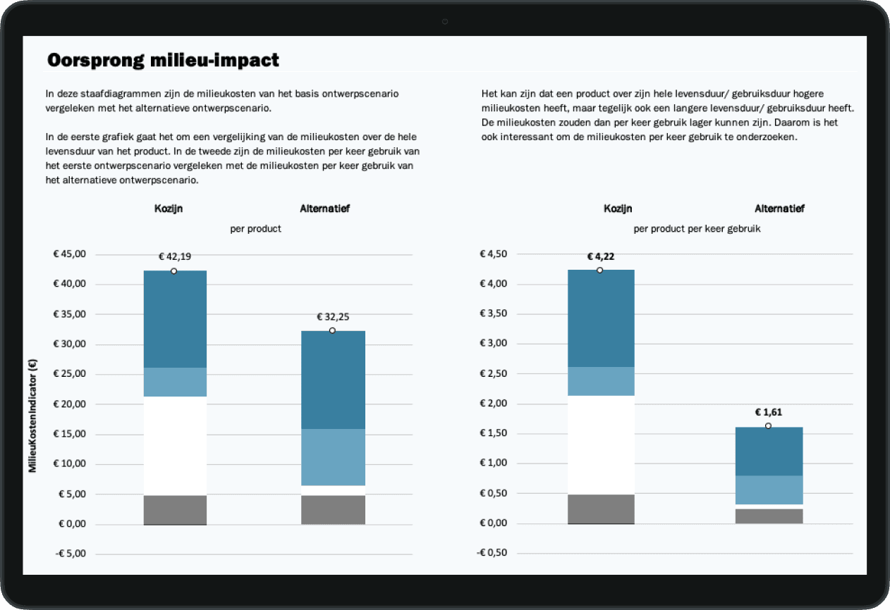 Voorbeeld van de self assessment tool